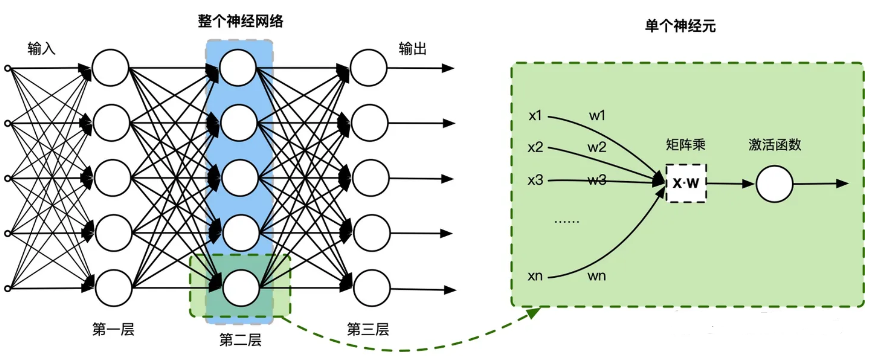 到底什么是AI框架？AI框架有什么用？