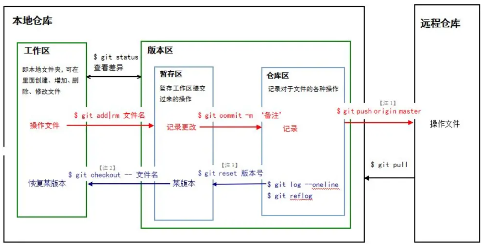 屏幕截图 2023-11-05 210542.png